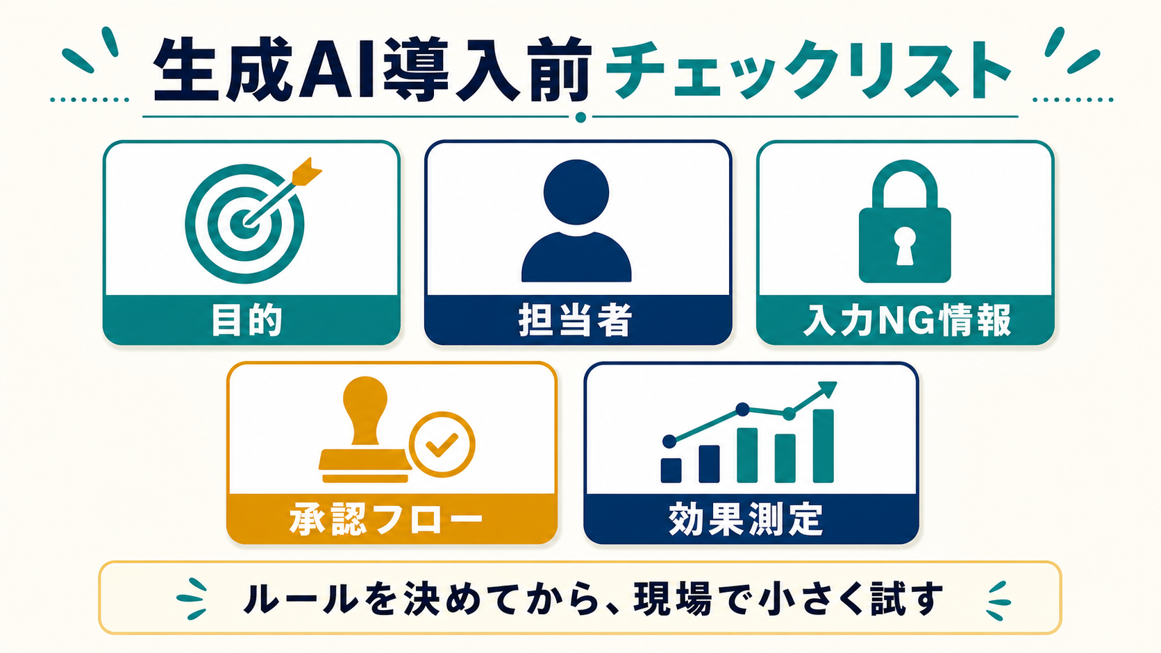 生成AI導入前チェックリストの図解