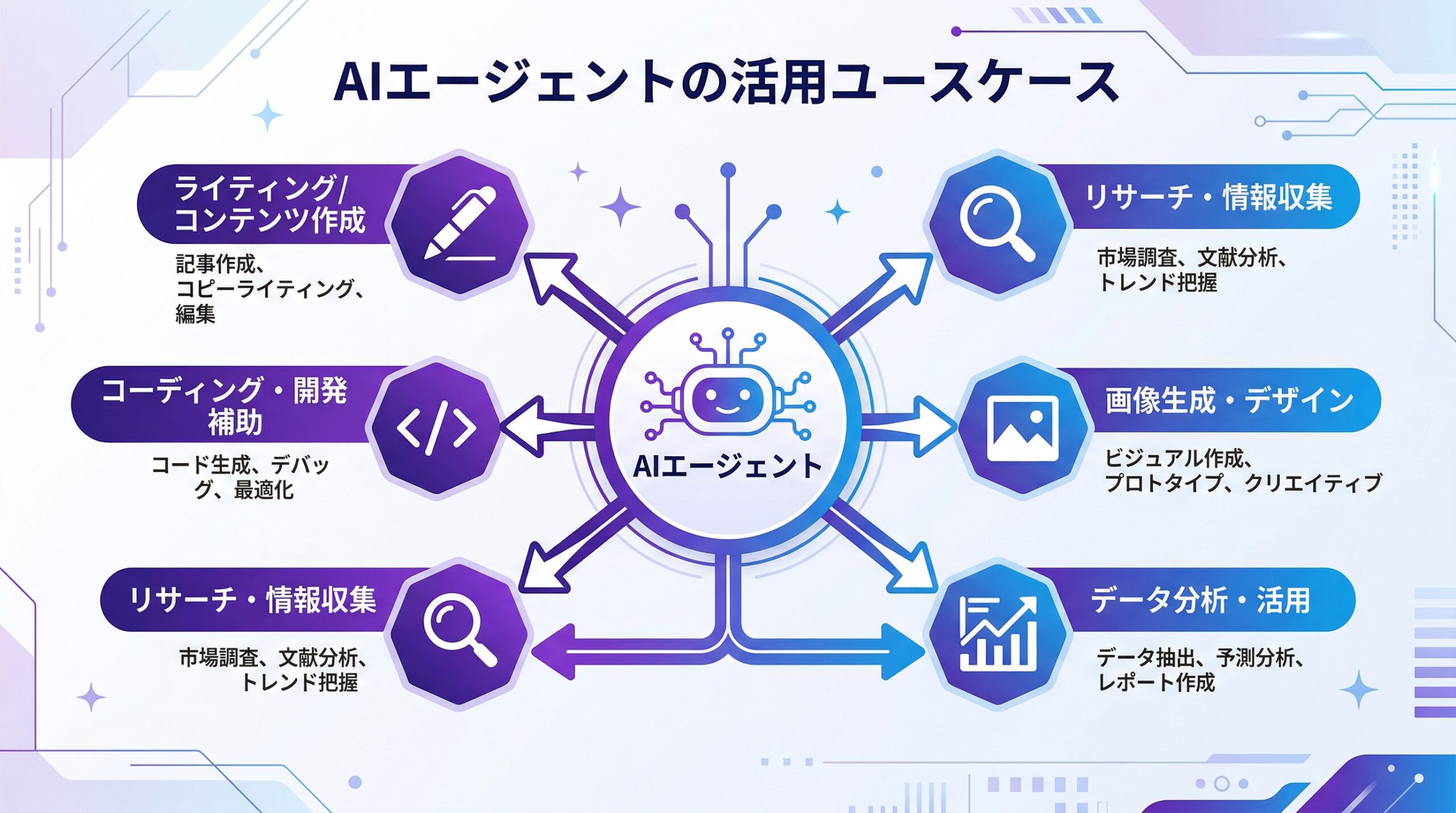 AIエージェントのユースケース図解