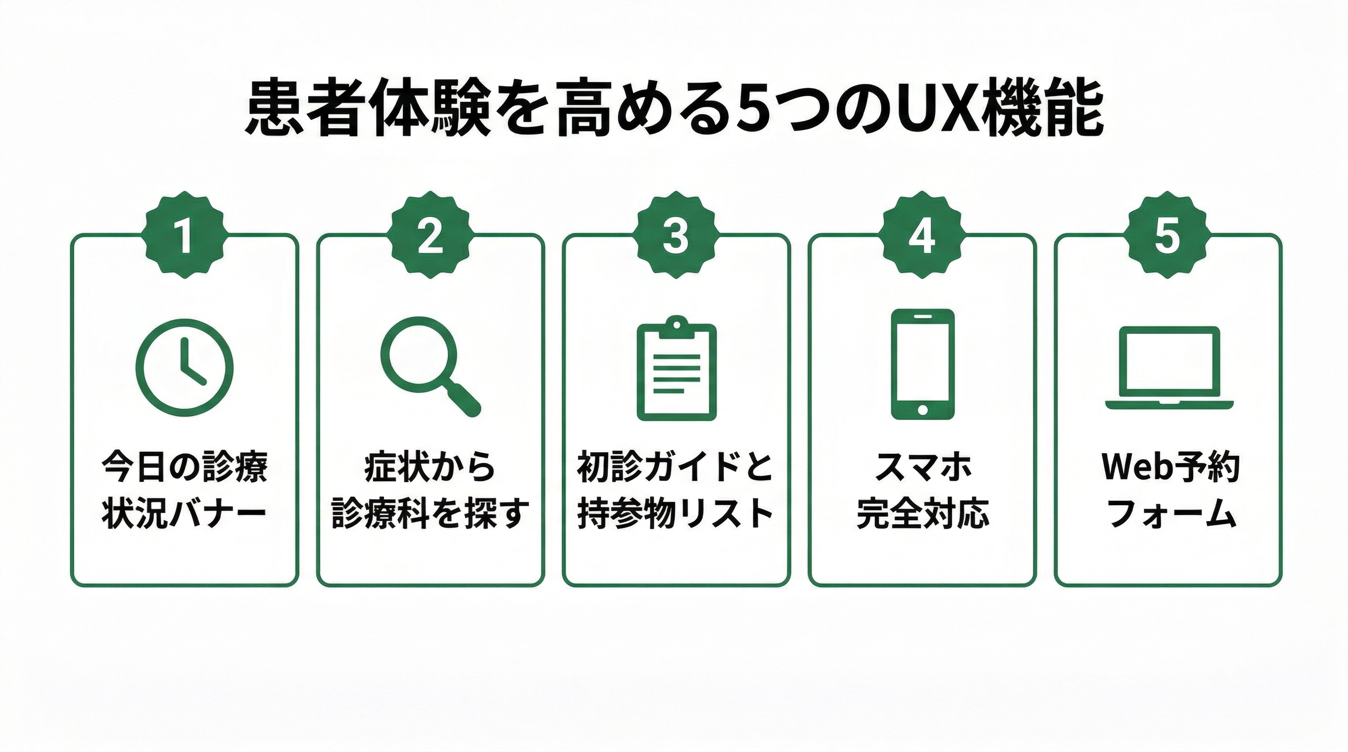 患者体験を高める5つのUX機能